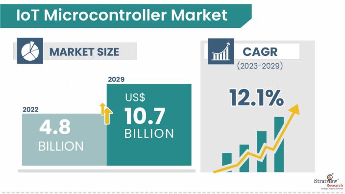 IoT-Microcontroller-Market-Insights